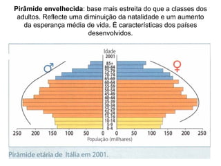 Pirâmide envelhecida: base mais estreita do que a classes dos 
adultos. Reflecte uma diminuição da natalidade e um aumento 
da esperança média de vida. É características dos países 
desenvolvidos. 
 