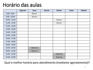 Horário das aulas
16
Segunda Terça Quarta Quinta Sexta Sábado
8:00 - 9:00 Diurno
9:00 - 10:00 Diurno
10:00 - 11:00 Diurno
11:00 - 12:00 Diurno
12:00 - 13:00
13:00 - 14:00
14:00 - 15:00
15:00 - 16:00
16:00 - 17:00
17:00 - 18:00
18:00 - 19:00
19:00 - 20:00 Noturno
20:00 - 21:00 Noturno
21:00 - 22:00 Noturno
22:00 - 23:00 Noturno
Qual o melhor horário para atendimento (mediante agendamento)?
 