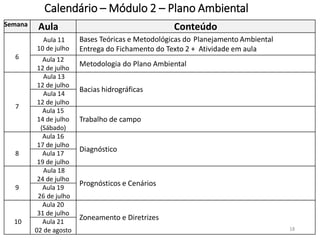 Calendário – Módulo 2 – Plano Ambiental
18
Semana Aula Conteúdo
6
Aula 11
10 de julho
Bases Teóricas e Metodológicas do Planejamento Ambiental
Entrega do Fichamento do Texto 2 + Atividade em aula
Aula 12
12 de julho
Metodologia do Plano Ambiental
7
Aula 13
12 de julho
Bacias hidrográficas
Aula 14
12 de julho
Aula 15
14 de julho
(Sábado)
Trabalho de campo
8
Aula 16
17 de julho
Diagnóstico
Aula 17
19 de julho
9
Aula 18
24 de julho
Prognósticos e Cenários
Aula 19
26 de julho
10
Aula 20
31 de julho
Zoneamento e Diretrizes
Aula 21
02 de agosto
 