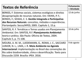 23
Textos de Referência Fichamento
+ Atividade
BERKES, F. Sistemas sociais, sistemas ecológicos e direitos
desapropriação de recursos naturais. Em: VIEIRA, P. F.;
BERKES, F.; SEIXAS, C. S. Gestão Integrada e Participativa
dos Recursos Naturais: conceitos, métodos e experiências.
Florianópolis: Secco/APED, 2005. Capítulo 1, 15 p.
12 de junho
SANTOS, R. F. Temáticas e Temas usados em Planejamento
Ambiental. Em: SANTOS, R.F. Planejamento Ambiental:
teoria e prática. São Paulo: Oficina de Textos, 2004.
Capítulo 5, p. 71-108.
10 de julho
MOURA, A. M. M., LUEDEMANN, G., ROMA, J. C., SACCARO
JUNIOR, N. L., LIMA, J. R. Meio Ambiente na Agenda
Internacional: implementação no Brasil das convenções do
Rio sobre biodiversidade, clima e desertificação. Texto para
Discussão 2259. Brasília: IPEA. 2016.
9 de agosto
 