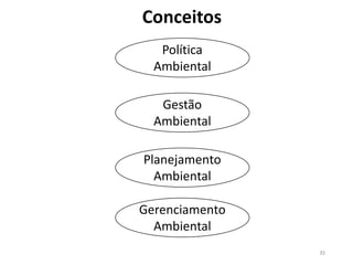 35
Conceitos
Política
Ambiental
Gestão
Ambiental
Planejamento
Ambiental
Gerenciamento
Ambiental
 