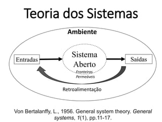 Teoria dos Sistemas
Sistema
Aberto
Entradas Saídas
Retroalimentação
Fronteiras
Permeáveis
Ambiente
Von Bertalanffy, L., 1956. General system theory. General
systems, 1(1), pp.11-17.
 