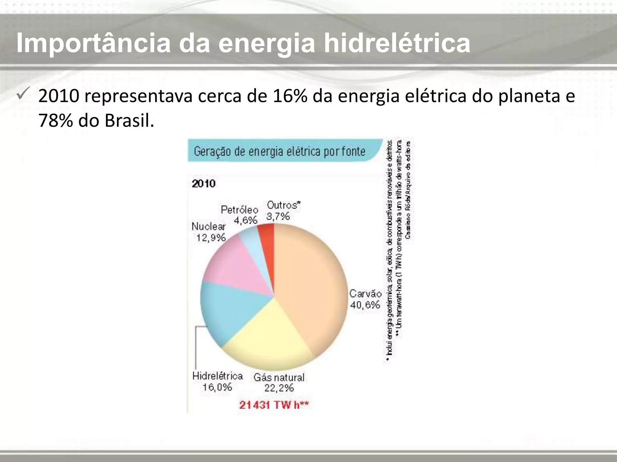 Slide 21