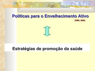 Políticas para o Envelhecimento Ativo Estratégias de promoção da saúde (OMS, 2002) 