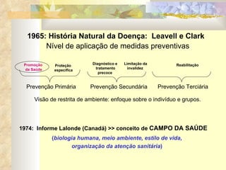 Nível de aplicação de medidas preventivas   1974:  Informe Lalonde (Canadá) >> conceito de  CAMPO DA SAÚDE   ( biologia humana, meio ambiente, estilo de vida,  organização da atenção sanitária )   Visão de restrita de ambiente: enfoque sobre o indivíduo e grupos. 1965: História Natural da Doença:  Leavell e Clark Promoção  da Saúde Proteção  específica Diagnóstico e  tratamento precoce   Limitação da invalidez   Reabilitação Prevenção Primária Prevenção Secundária Prevenção Terciária 