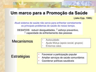 Um marco para a Promoção da Saúde  Autocuidado Ajuda Mútua (apoio social, grupos) Entornos sãos  (Jake Epp, 1986) Favorecer a participação popular Ampliar serviços de saúde comunitários Coordenar políticas saudáveis Mecanismos Estratégias Atual sistema de saúde não serve para enfrentar corretamente  os principais problemas de saúde do nosso tempo. DESAFIOS:  reduzir desigualdades,    esforço preventivo,     capacidade de enfrentamento das pessoas 