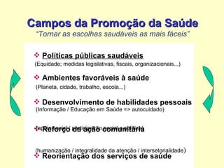Campos da Promoção da Saúde “Tornar as escolhas saudáveis as mais fáceis” Políticas públicas saudáveis   Ambientes favoráveis à saúde Desenvolvimento de habilidades pessoais Reforço da ação comunitária Reorientação dos serviços de saúde (Equidade; medidas legislativas, fiscais, organizacionais...) (Planeta, cidade, trabalho, escola...) (Informação / Educação em Saúde => autocuidado) (apoio social / participação social e política) (humanização / integralidade da atenção / intersetorialidade ) 