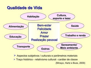 Aspectos subjetivos / culturais e parâmetros materiais Traço histórico - relativismo cultural - caráter de classe Trabalho e renda Saúde Habitação Educação Saneamento/ Meio ambiente Alimentação Transporte Cultura, esporte e lazer Outros Bem-estar Felicidade Amor Prazer Realização pessoal Qualidade de Vida (Minayo, Hartz e Buss, 2000) 