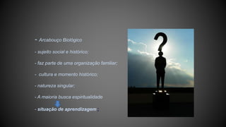 - Arcabouço Biológico
- sujeito social e histórico;
- faz parte de uma organização familiar;
- cultura e momento histórico;
- natureza singular;
- A maioria busca espiritualidade
- situação de aprendizagem ;
 