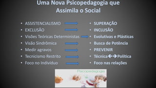 Uma Nova Psicopedagogia que
Assimila o Social
• ASSISTENCIALISMO
• EXCLUSÃO
• Visões Teóricas Deterministas
• Visão Sindrômica
• Medir agravos
• Tecnicismo Restrito
• Foco no Indivíduo
• SUPERAÇÃO
• INCLUSÃO
• Evolutivas e Plásticas
• Busca de Potência
• PREVENIR
• TécnicaPolítica
• Foco nas relações
 