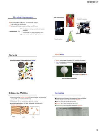 13/03/2012




       Os químicos procuram...                                          Nível Macroscópico
                                                                                                                               Nível Microscópico

Respostas sobre a influencia da composição sobre a
 propriedade das substâncias;
Compreender como as substâncias se transformam;

                        Criar materiais com propriedades úteis para a
                        sociedade;
Conhecimento
                        Compreensão por parte dos biólogos sobre
                        processos que ocorrem nos seres vivos



                                                                         Nível Simbólico




                                                                          Massa x Peso
Matéria

 Qualquer coisa que ocupa espaço e tem massa!                            • Massa : quantidade de matéria que existe em um objeto
                                                                         • Peso: força que atua sobre o objeto quando ele está em um
                                                                           campo gravitacional




                                                                                                                  Pesa 6x mais na terra que na lua!


                                                                                         Massa que independe da localização!




Estados da Matéria                                                       Elementos
   Química envolve reações químicas ( transformações que alteram a
   composição química das substâncias);                                  Substâncias que não podem ser decompostas em outras mais simples
                                                                         através das reações químicas são denominadas elementos;
   Substância = forma mais simples e pura de matéria;                    Sódio (Na), Cloro (Cl), Ferro (Fe), Alumínio(Al);
   Substância e a matéria, em geral, existem de várias formas –          Elementos são as formas mais simples de matéria;
   Estados da matéria;                                                   Símbolos químicos são usados para identificar os elementos;




     Sólido            Líquido             Gás




                                                                                                                                                         3
 