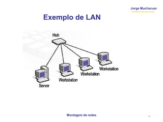 Jorge Muchacuar
Exemplo de LAN
Montagem de redes 18
 