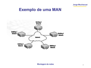 Jorge Muchacuar
Exemplo de uma MAN
Montagem de redes 20
 