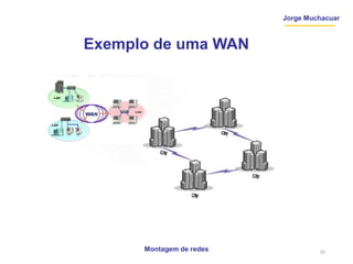 Jorge Muchacuar
Exemplo de uma WAN
Montagem de redes 22
 