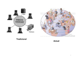 Tradicional
Actual
7
 