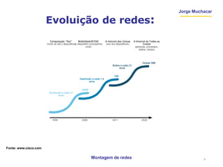 Montagem de redes
Jorge Muchacar
Fonte: www.cisco.com
Evoluição de redes:
8
 