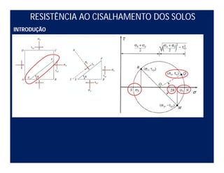RESISTÊNCIA AO CISALHAMENTO DOS SOLOS
INTRODUÇÃO
 