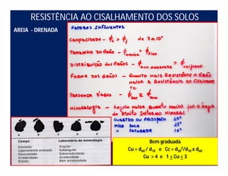 RESISTÊNCIA AO CISALHAMENTO DOS SOLOS
AREIA - DRENADA
Bem graduada
Cu = d60 / d10 e Cc = d30
2/d10 x d60
Cu > 4 e 1 < Cu < 3
 