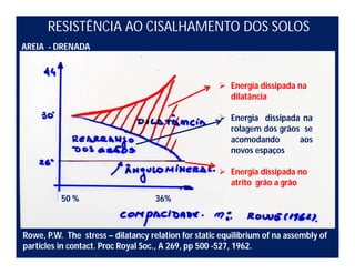 RESISTÊNCIA AO CISALHAMENTO DOS SOLOS
AREIA - DRENADA
 Energia dissipada na
dilatância
 Energia dissipada na
rolagem dos grãos se
acomodando aos
novos espaços
 Energia dissipada no
atrito grão a grão
50 % 36%
Rowe, P.W. The stress – dilatancy relation for static equilibrium of na assembly of
particles in contact. Proc Royal Soc., A 269, pp 500 -527, 1962.
 