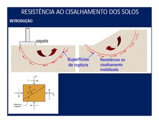 RESISTÊNCIA AO CISALHAMENTO DOS SOLOS
INTRODUÇÃO
 