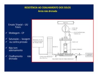RESISTÊNCIA AO CISALHAMENTO DOS SOLOS
Areia não drenada
Ensaio Triaxial – UU
Fases:
 Moldagem - CP
 Saturação – lavagem
 ou contra pressão
 Não tem
adensamento
 Cisalhamento não
drenado
 