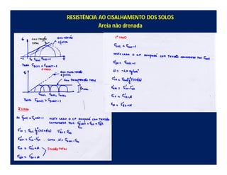 RESISTÊNCIA AO CISALHAMENTO DOS SOLOS
Areia não drenada
 