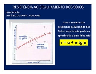 RESISTÊNCIA AO CISALHAMENTO DOS SOLOS
INTRODUÇÃO
CRITÉRIO DE MOHR - COULOMB
Para a maioria dos
problemas da Mecânica dos
Solos, esta função pode ser
aproximada a uma linha reta
t = c + s tg f
 