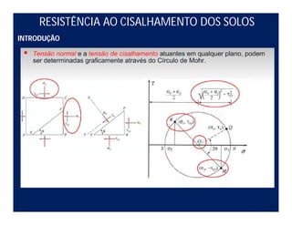 RESISTÊNCIA AO CISALHAMENTO DOS SOLOS
INTRODUÇÃO
 