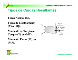 Tipos de Cargas Resultantes
Aula 1 Prof. MSc. Luiz Eduardo Miranda J. Rodrigues
Resistência dos Materiais
Força Normal (N).
Força de Cisalhamento
(V) ou (Q).
Momento de Torção ou
Torque (T) ou (MT).
Momento Fletor (M) ou
(MF).
 