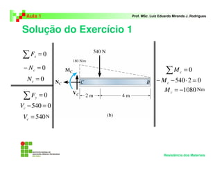Solução do Exercício 1
Aula 1 Prof. MSc. Luiz Eduardo Miranda J. Rodrigues
Resistência dos Materiais
0=∑ xF
0=− cN
0=cN
0=∑ yF
0540 =−cV
540=cV N
0=∑ cM
02540 =⋅−− cM
1080−=cM Nm
 