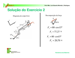 Solução do Exercício 2
Aula 1 Prof. MSc. Luiz Eduardo Miranda J. Rodrigues
Resistência dos Materiais
Diagrama de corpo livre
MA
NA
VA
15°
x
y
Decomposição da força
80 N
Fx
Fy
15°
°⋅= 15cos80xF
27,77=xF
°⋅= 1580 senFy
70,20=yF
N
N
 