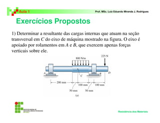 Exercícios Propostos
Aula 1 Prof. MSc. Luiz Eduardo Miranda J. Rodrigues
Resistência dos Materiais
1) Determinar a resultante das cargas internas que atuam na seção
transversal em C do eixo de máquina mostrado na figura. O eixo é
apoiado por rolamentos em A e B, que exercem apenas forças
verticais sobre ele.
 