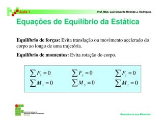 Equações de Equilíbrio da Estática
Aula 1 Prof. MSc. Luiz Eduardo Miranda J. Rodrigues
Resistência dos Materiais
Equilíbrio de forças: Evita translação ou movimento acelerado do
corpo ao longo de uma trajetória.
Equilíbrio de momentos: Evita rotação do corpo.
∑
∑
=
=
0
0
x
x
M
F
∑
∑
=
=
0
0
y
y
M
F
∑
∑
=
=
0
0
z
z
M
F
 