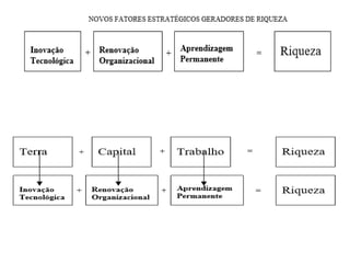 Gestão da Produção