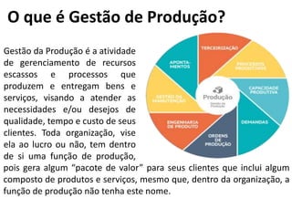 O que é Gestão de Produção?
Gestão da Produção é a atividade
de gerenciamento de recursos
escassos e processos que
produzem e entregam bens e
serviços, visando a atender as
necessidades e/ou desejos de
qualidade, tempo e custo de seus
clientes. Toda organização, vise
ela ao lucro ou não, tem dentro
de si uma função de produção,
pois gera algum “pacote de valor” para seus clientes que inclui algum
composto de produtos e serviços, mesmo que, dentro da organização, a
função de produção não tenha este nome.
 