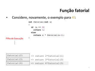 Função fatorial
▪

Considere, novamente, o exemplo para 4!:

Pilha de Execução

fatorial(2)

-> return 2*fatorial(1)

fatorial(3)

-> return 3*fatorial(2)

fatorial(4)

-> return 4*fatorial(3)
*

 