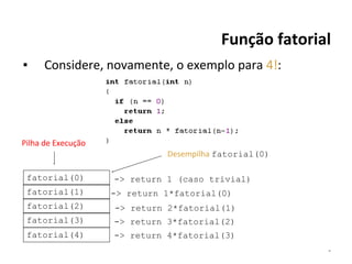 Função fatorial
▪

Considere, novamente, o exemplo para 4!:

Pilha de Execução
Desempilha fatorial(0)
fatorial(0)
fatorial(1)

-> return 1 (caso trivial)
-> return 1*fatorial(0)

fatorial(2)

-> return 2*fatorial(1)

fatorial(3)

-> return 3*fatorial(2)

fatorial(4)

-> return 4*fatorial(3)
*

 