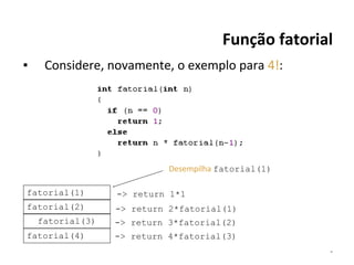 Função fatorial
▪

Considere, novamente, o exemplo para 4!:

Desempilha fatorial(1)
fatorial(1)

-> return 1*1

fatorial(2)

-> return 2*fatorial(1)

fatorial(3)
fatorial(4)

-> return 3*fatorial(2)
-> return 4*fatorial(3)
*

 