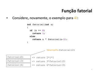 Função fatorial
▪

Considere, novamente, o exemplo para 4!:

Desempilha fatorial(2)
fatorial(2)

-> return 2*1*1

fatorial(3)

-> return 3*fatorial(2)

fatorial(4)

-> return 4*fatorial(3)
*

 