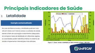 Principais Indicadores de Saúde
2. Letalidade
 