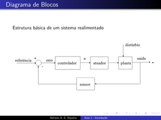 Diagrama de Blocos
Estrutura básica de um sistema realimentado
Adriano A. G. Siqueira Aula 1 - Introdução
 