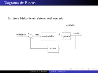 Diagrama de Blocos
Estrutura básica de um sistema realimentado
Adriano A. G. Siqueira Aula 1 - Introdução
 