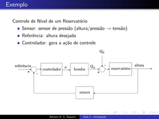 Exemplo
Controle de Nı́vel de um Reservatório
Sensor: sensor de pressão (altura/pressão → tensão)
Referência: altura desejada
Controlador: gera a ação de controle
Adriano A. G. Siqueira Aula 1 - Introdução
 