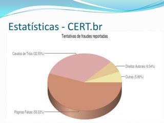 Estatísticas - CERT.br

 
