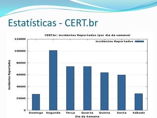 Estatísticas - CERT.br

 