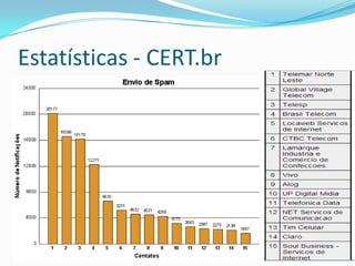 Estatísticas - CERT.br

 