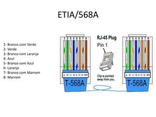 ETIA/568A
1- Branco com Verde
2- Verde
3- Branco com Laranja
4- Azul
5- Branco com Azul
6- Laranja
7- Branco com Marrom
8- Marrom

 