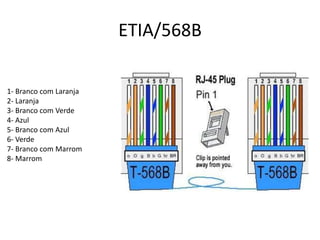 ETIA/568B
1- Branco com Laranja
2- Laranja
3- Branco com Verde
4- Azul
5- Branco com Azul
6- Verde
7- Branco com Marrom
8- Marrom

 