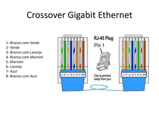 Crossover Gigabit Ethernet
1- Branco com Verde
2- Verde
3- Branco com Laranja
4- Branco com Marrom
5- Marrom
6- Laranja
7- Azul
8- Branco com Azul

 
