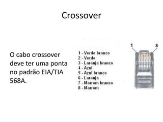Crossover

O cabo crossover
deve ter uma ponta
no padrão EIA/TIA
568A.

 